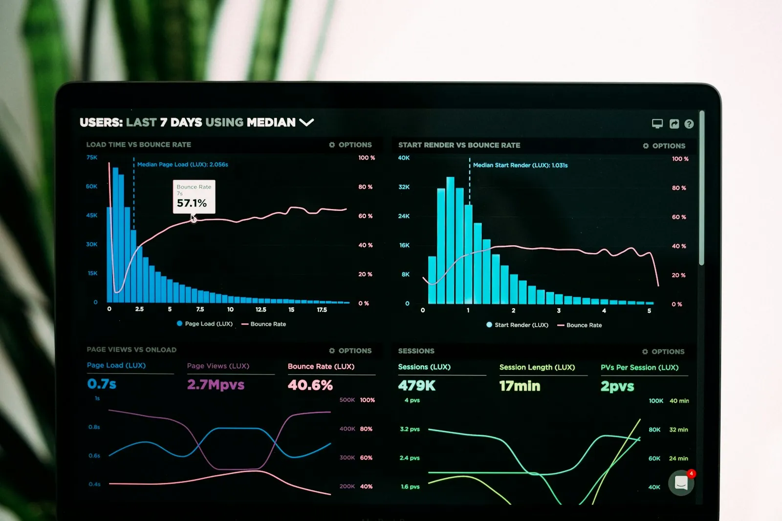 Website analytics dashboard with charts on a laptop screen